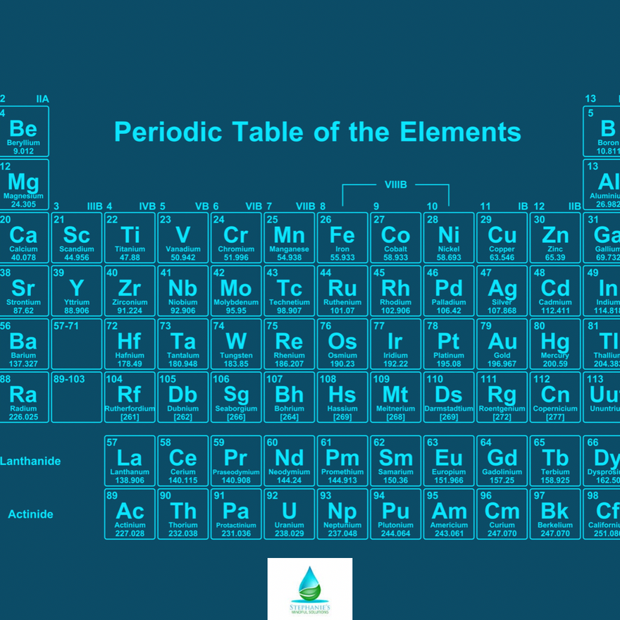 Minerals necessary for your body to function properly